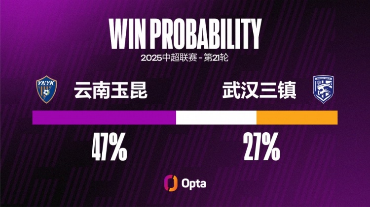 九游官方站点-武汉三镇已经连续六场不胜，刷新球队单赛季中超最长不胜纪录