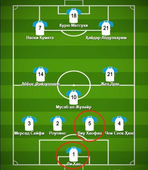 九游官方站点-乌国评选U20亚杯小组赛最佳阵容 国青两人上榜